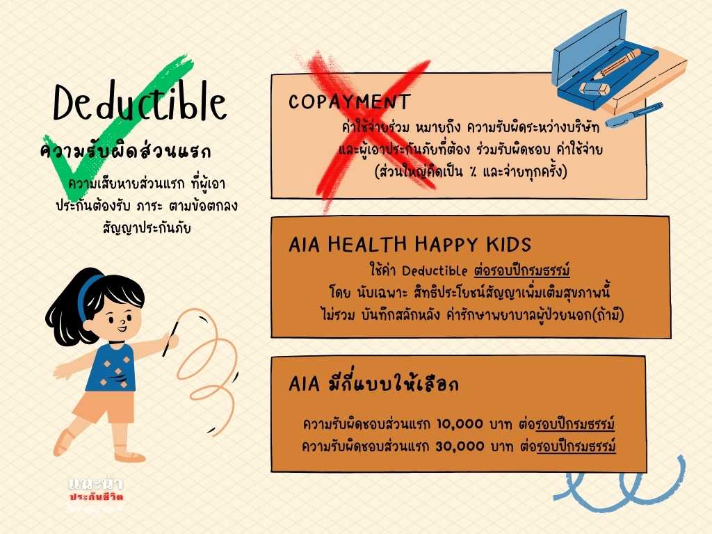 Deduct aia kid insurance