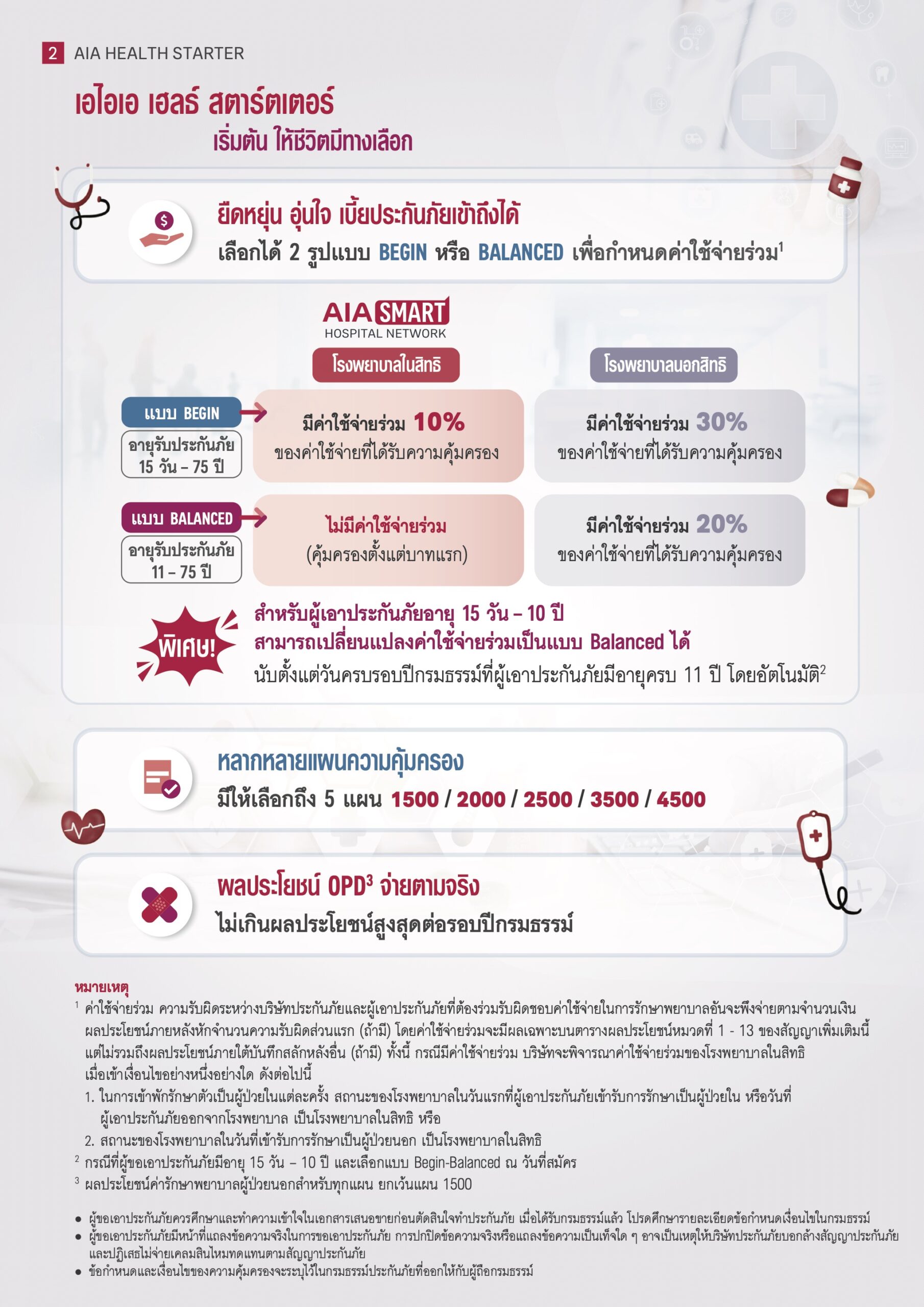 ตารางผลประโยชน์ AIA Health Starter