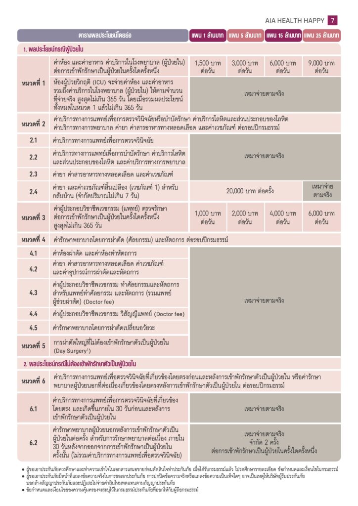 ประกันเหมาจ่าย AIA 1