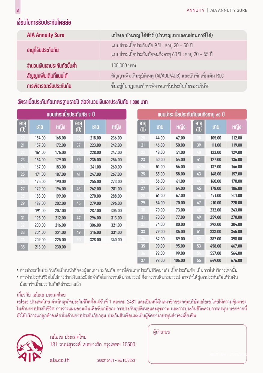 ตาราง Annuity Sure
