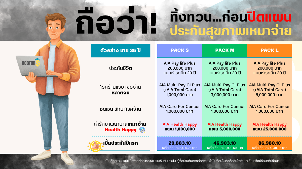 ตัวอย่างแผนแนะนำ Health Happy